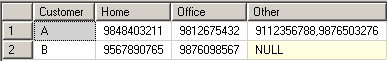 sql-concatenate-phone-numbers