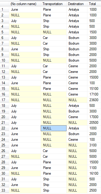 sql-server-with-cube-example