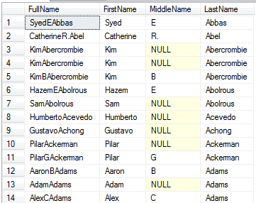 SQL string concatenation function CONCAT()