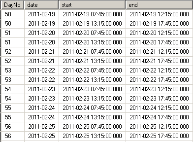 sql work hours table with time intervals