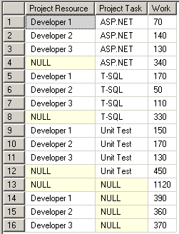 t-sql-with-cube-example-in-sql-server