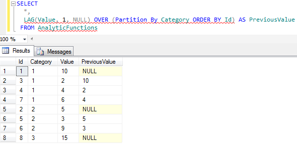 TSQL LAG() function in SQL Server 2012 for calculation previous value
