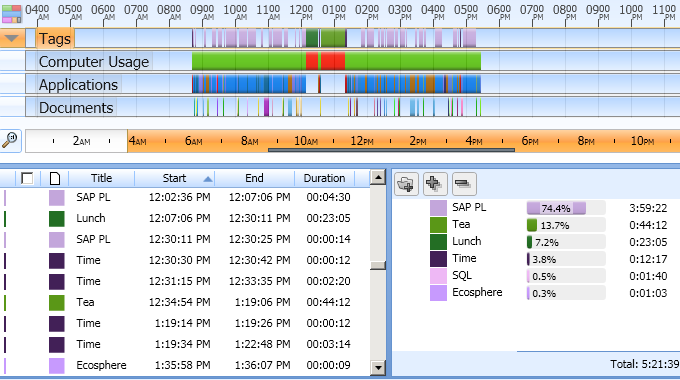 time tracking software grouping applications by tags