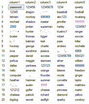 Common passwords