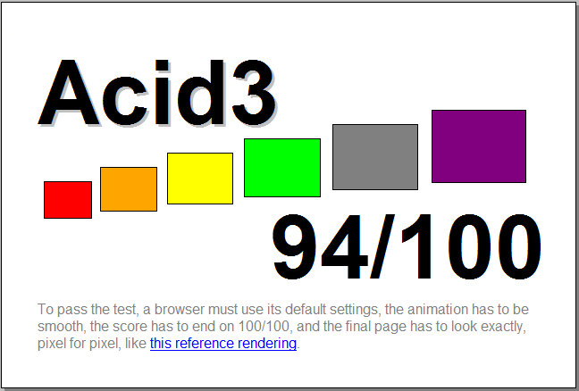 Mozilla-Firefox-Acid-3-Test-Score-94-100