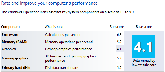 Windows Experience Index for my Windows 8 computer