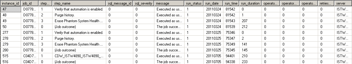 SQL Server job history table sysjobhistory