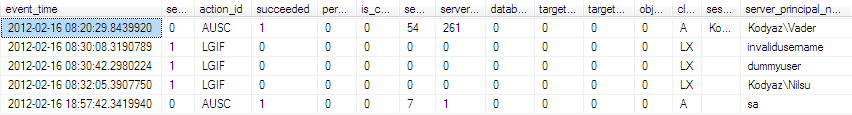 fn_get_audit_file system function to read audit data