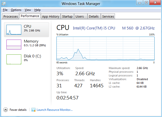 Windows 8 Task Manager Performance tab